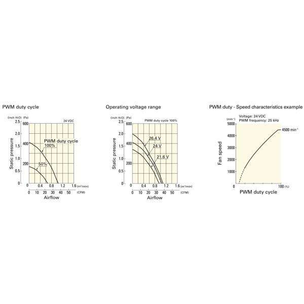 4 Inch San Ace 9BMB12P2K01 6850RPM DC Cooling Fan