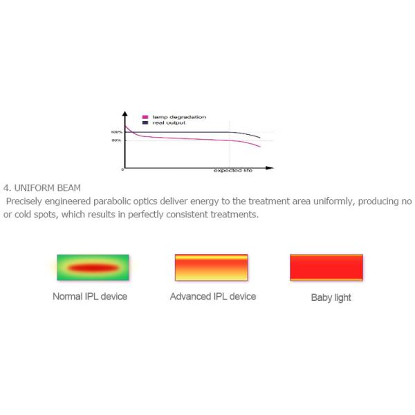 Multi functional Skin Rejuvenation Hair Removal IPL Machine 2000w