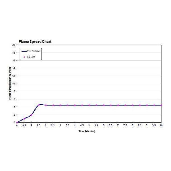 Office Sound Absorption Wall Panel 16/16/6mm Perforated Acoustic Board