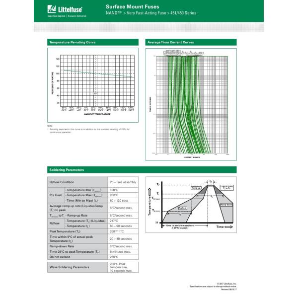 451 453 Series NANO2 Very Fast - Acting Surface Mount Fuse 2410 6125 1A 125VAC 0.50A - 5.0A 2