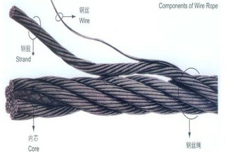 Color PVC Coated Wire Rope Plastic Coated Steel Cable 1-20mm