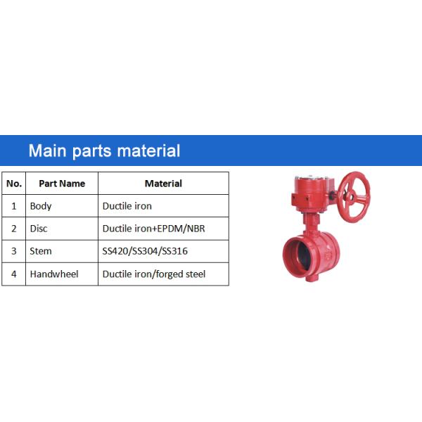 Fire Fighting Grooved Butterfly Valve