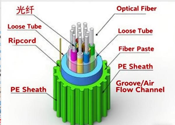 HDPE Sheath Air Blown Micro Cable 2000m Blowing Distance