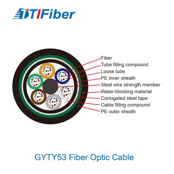 FTTX 12 24 кабеля оптического волокна одиночных режима ядра GYTY53