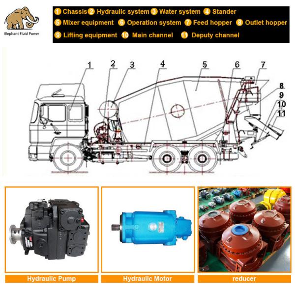 Mixer Truck Accessories Sauer 90r100 Hydraulic Piston Pump