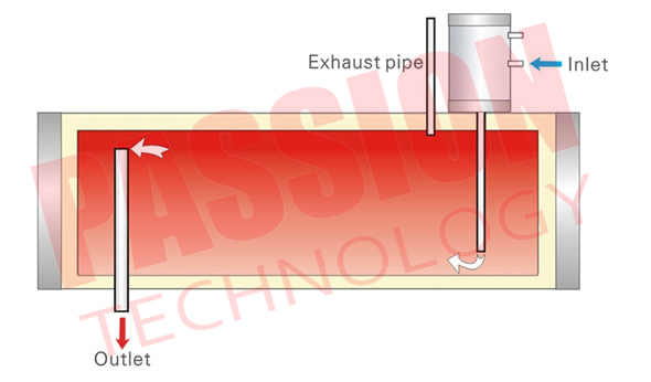 Solar Water Heater Equipment For House