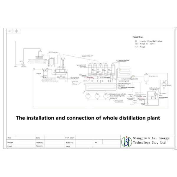 Сверх- отходы пластиковые шины резиновое масло грязь к энергии топливное масло машины 30000 кг вес