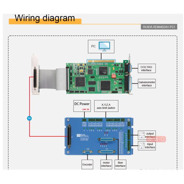 Ruida RDM4024V-PCI Laser Marking Machine Controller PCI Visual Marking Card