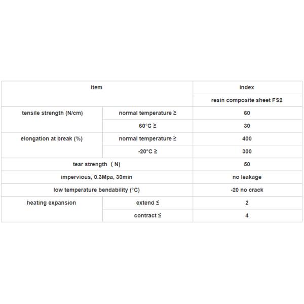 Bathroom PP PE Polyethylene Polypropylene Polymer Membrane Waterproofing For Bridge