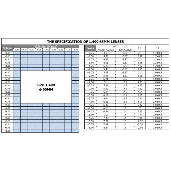 CR39 Custom Prescription Lenses Without Coating 1.499 Refractive Index