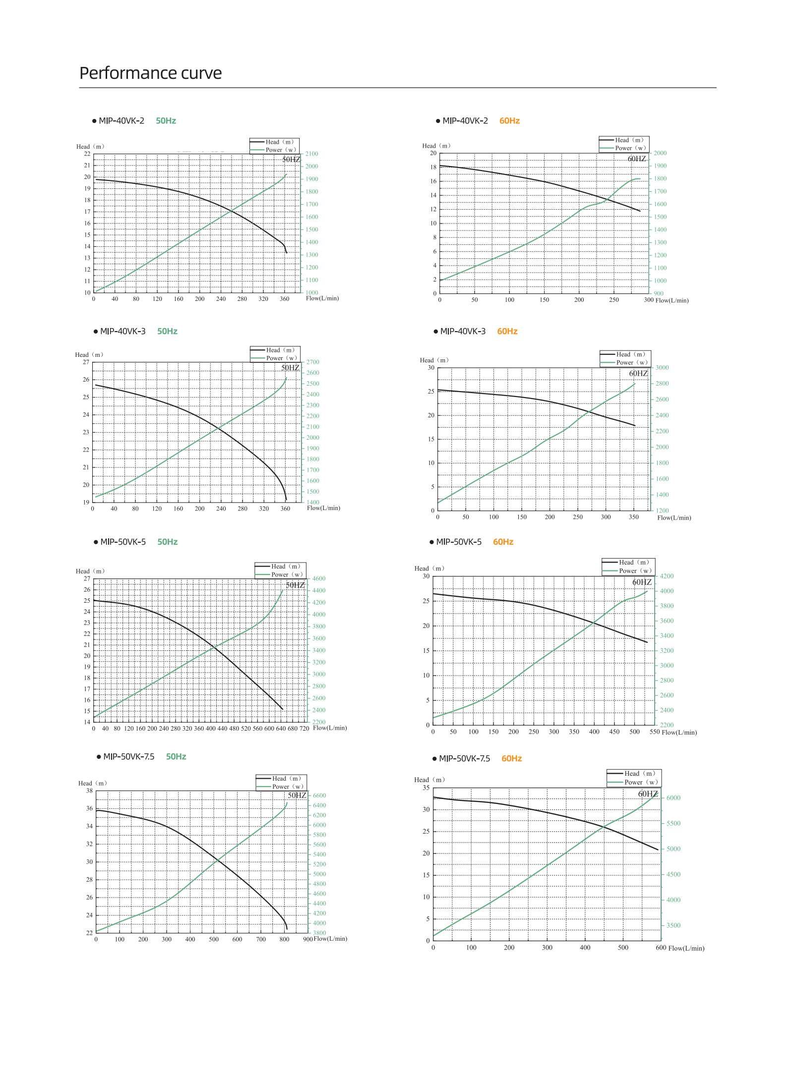 High-pressure vertical pump