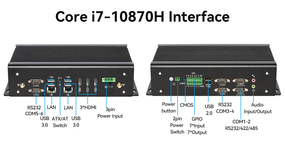 Промышленный компьютер без вентилятора DDR4 Intel 11th Gen Core i7 10870H Mini PC с GPIO Dual LAN 6COM