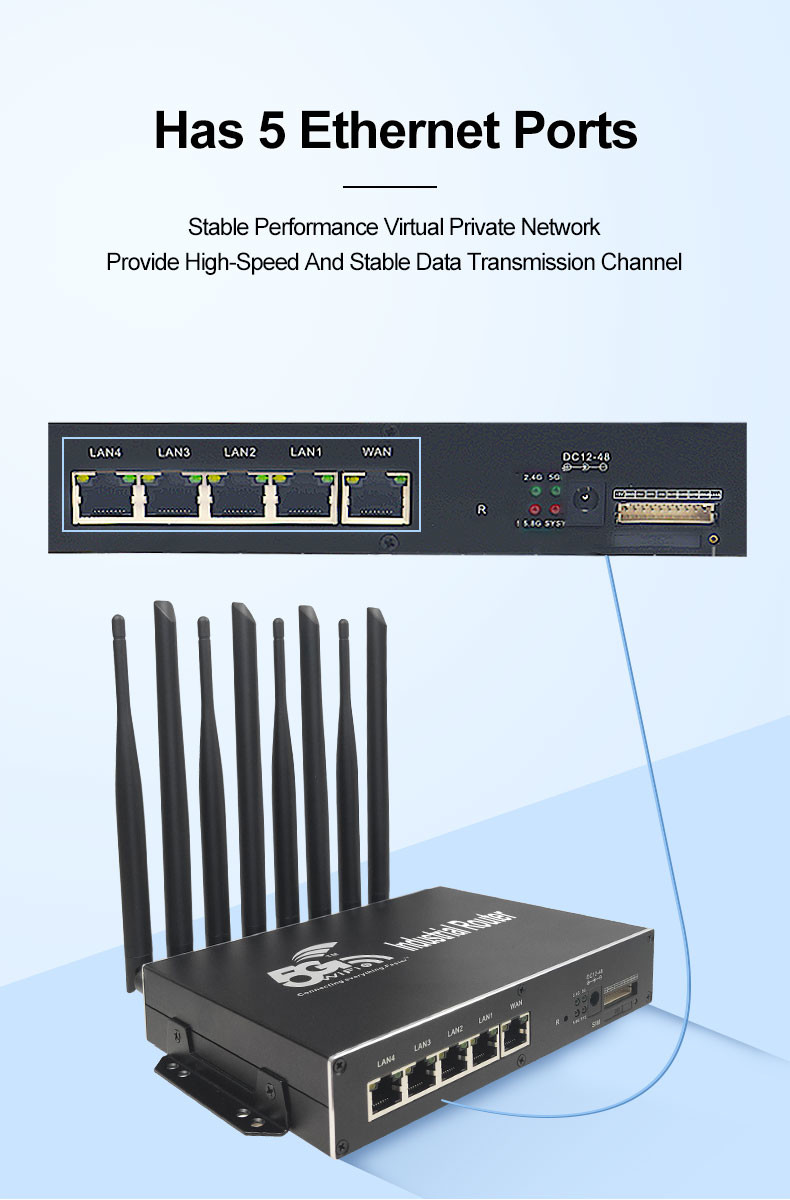 Высокоскоростной гигабит CPE маршрутизатора Openwrt 4G 5G беспроводной переносит промышленные маршрутизаторы 5G