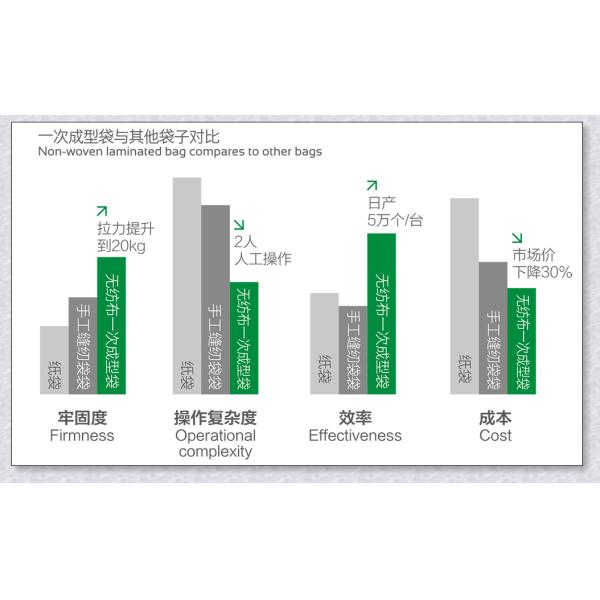 Цилиндр/Япония Тайваня нося не сплетенный носят сумку делая машину 50пкс/минуту