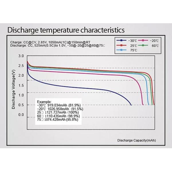 батарея Lon лития 180mah, батарея иона 3.7v перезаряжаемые HMC1040 Li