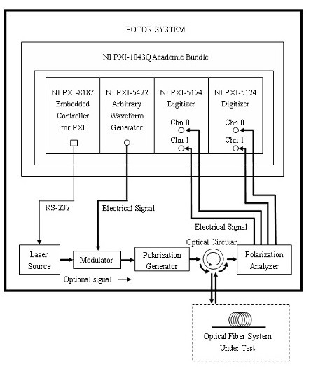 Fiber optic circulator, 1310nm and 1550nm plug-in type, LC/PC adapter, 130x100x25mm.