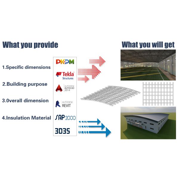 Long Span Steel Space Frame Structure for Large Power Plant Storage Sheds