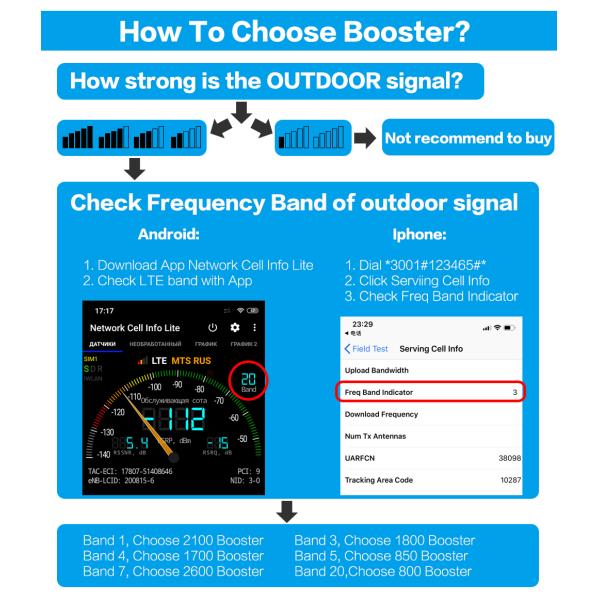 Репитер диапазона увеличения 70dB EGSM LTE высокий двойной для мобильного телефона 2G 4G