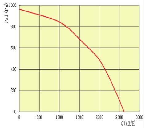 типы центробежного нагнетателя вентилятора внешнего ротора DC 347W осевые вентиляторов и воздуходувок с переустановить собственной личности