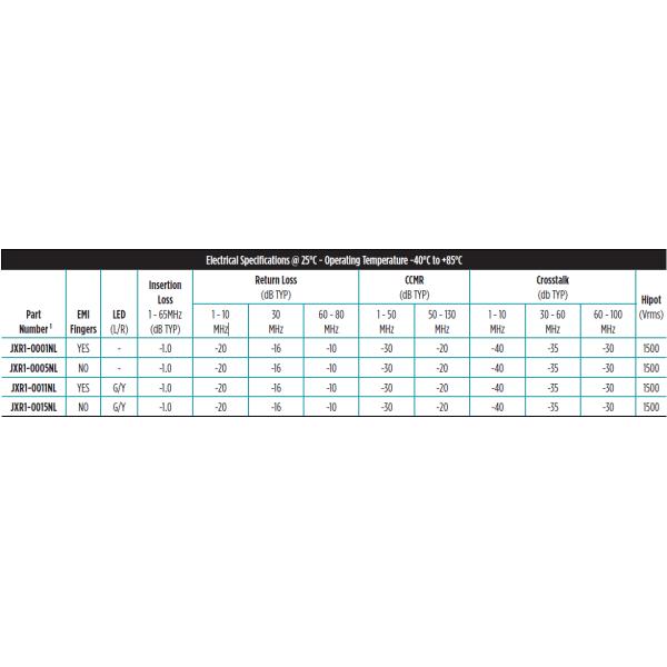 JXR 1-0001 NL/JXR 1-0011 NL Rj45 Surface Mount Jack Female Magnetic Connector