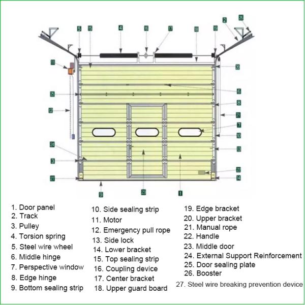 Плоская или контурная панель изолированные секционные двери промышленный склад вертикальный подъем