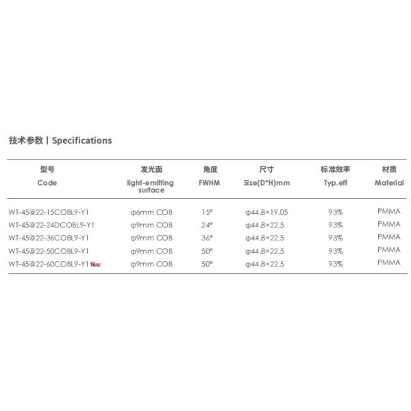 High efficiency viewing angle 60°  Lens PMMA material for recessed light  match Osram COB