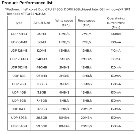 Micro UDP Chip Usb Sticks Wholesale Mudp Pendrive Metal Mini Usb Flash Chip 8GB 16GB 32GB 64GB