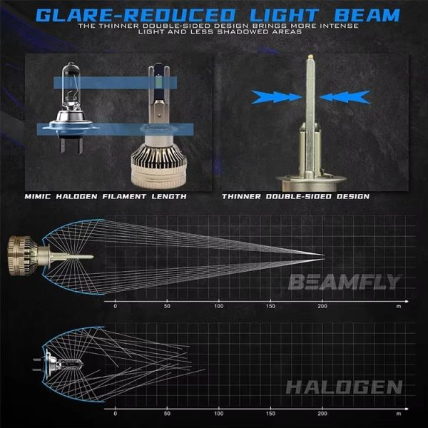 120W Per Pair H1 12000LM Super Bright LED Headlight Bulb 6500K Canbus Auto Lamp Plug & Play for Cars SUVs Trucks 12V-24V OEM