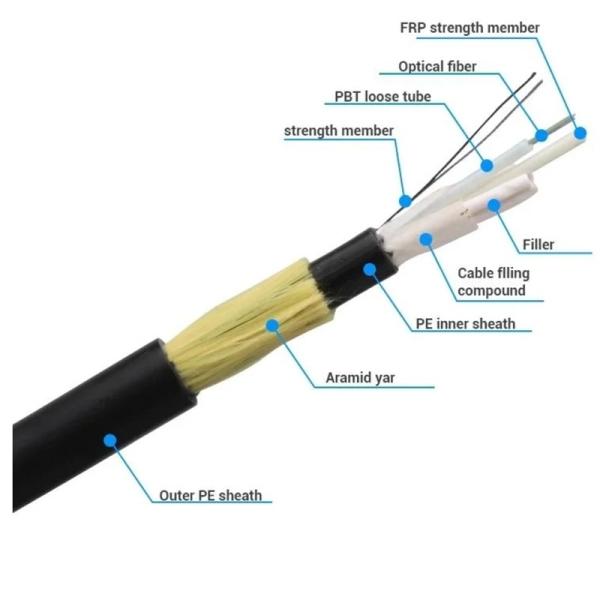 12 Cœur G657A1 G657A2 ADSS câble extérieur en fibre optique avec membre de résistance en fil d'aramide