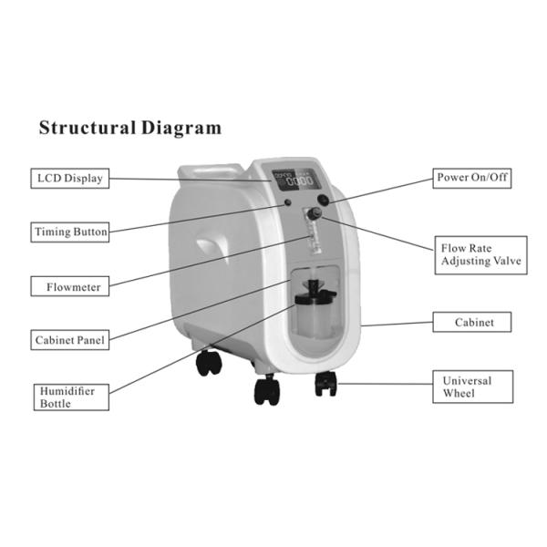 Медицинский портативный концентратор кислорода с Nebulizer 8.26KG