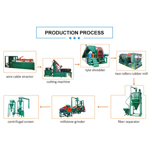 автошина резиновой машины продукции порошка 1000kg/H резиновая повторно используя оборудование