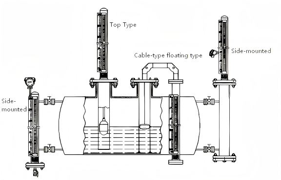 Top-mounted Magnetic Level Gauge With Remote Transmission