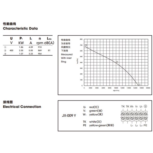 fã 954rpm centrífugo externo para o armário de alta tensão do inversor de Siemens