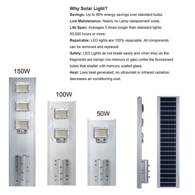 На открытом воздухе датчик приведенный движения уличного света 90W 100W солнечный беспроводной