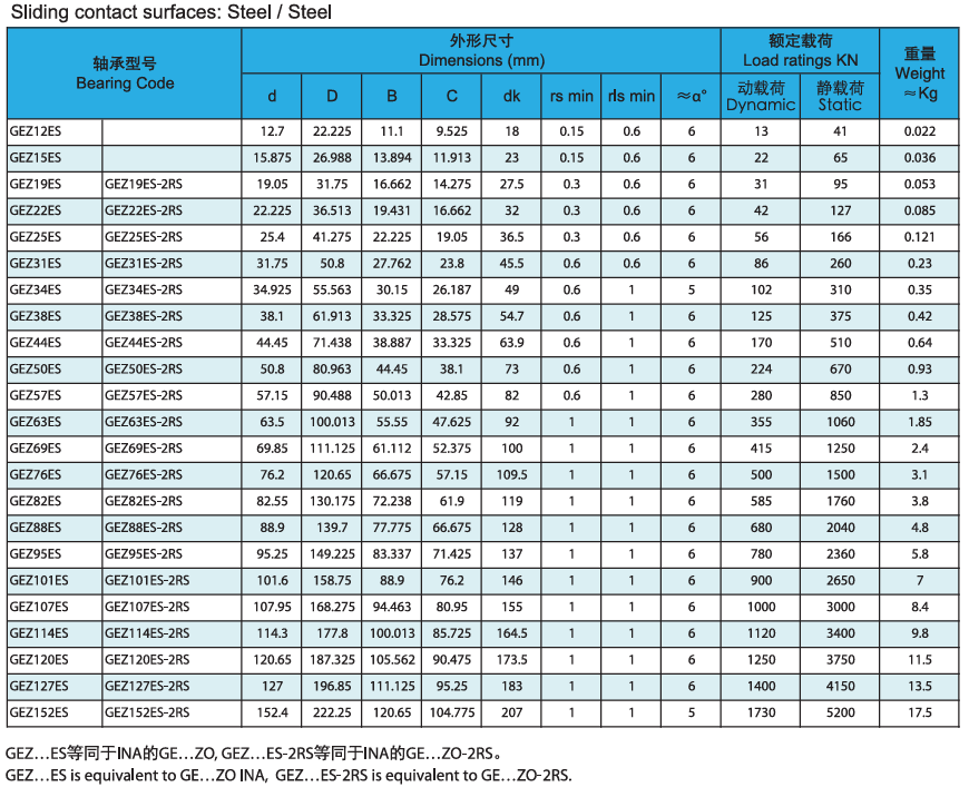 GEZ38ES Spherical Plain Bearing High Load Plain Bearings Mos2 Sliding Surface