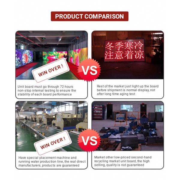 High Refresh Rate P1.25 Full Color Led Display Module with 200*150mm Size and 1.25 mm Pixel Pich.