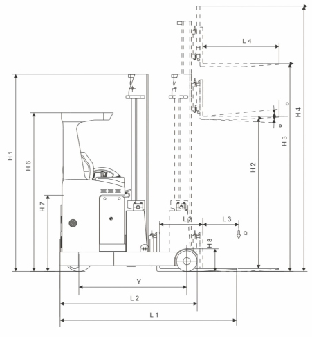 High Reach Warehouse Reach Truck , Container Handling Reach Type Forklift