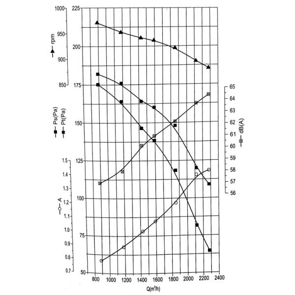 Воздуходувки вытыхания кондиционирования воздуха АК воздуходувка центробежной передняя изогнутая