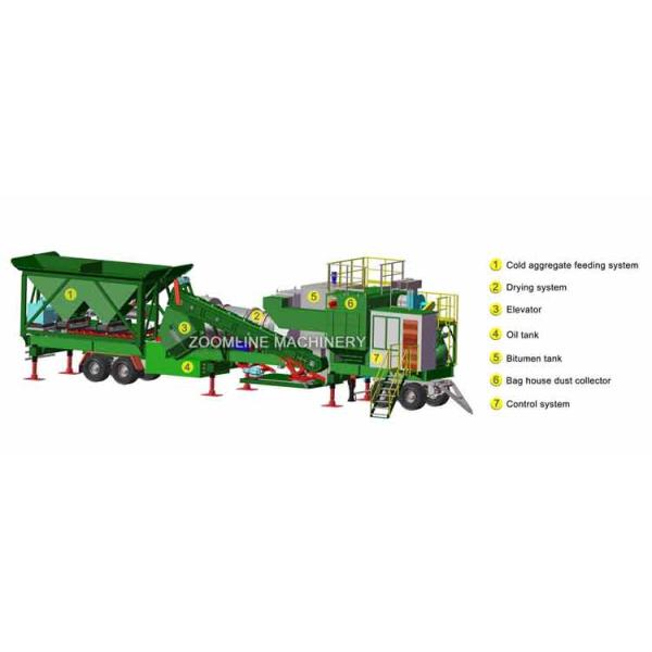 Завод неподвижного непрерывного асфальта смесителей 40тф барабанчика асфальта мини мобильного смешивая
