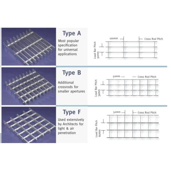 Plank Serrated Carbon Steel Bar Grating 32x5mm Black Paint Surface Treatment