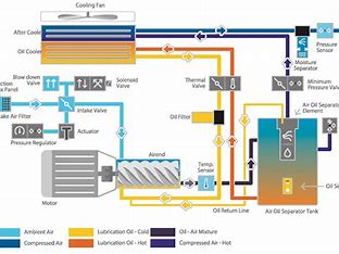 Compresseur d'air à vis industriel CALT-11/10K pour applications lourdes