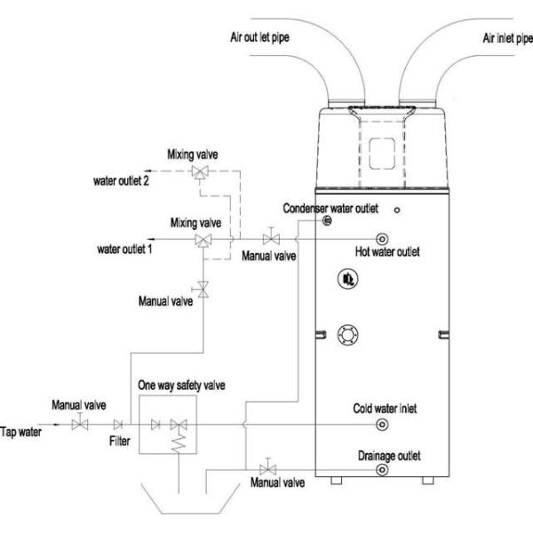 CC 300L Water Tank All in one Sanitary Water Heat Pump for domestic hot water
