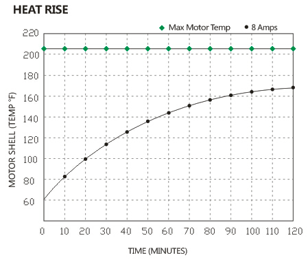 FLOWKING High Pressure Electric Diaphragm Pump KFL-31 series 160PSI 5.5L/Min for agriculture spraying misting fogging