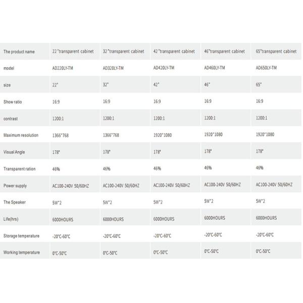 Яркость Ниц Синьяге 400 ХД установленная стеной цифров для крытой рекламы