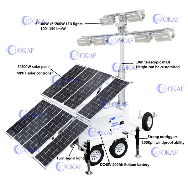 OKAF Mobile Solar Light Tower for Construction Lighting
