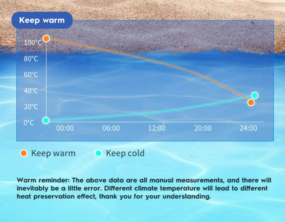 Boîte de refroidisseur portable de 65L avec 7,9 kg de poids brut et 655*495*3655mm de dimensions extérieures