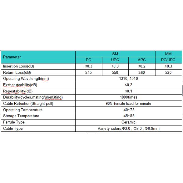 Multi Colored Multimode MPO Fiber Optic Patch Cord Jumper With LSZH Jacket