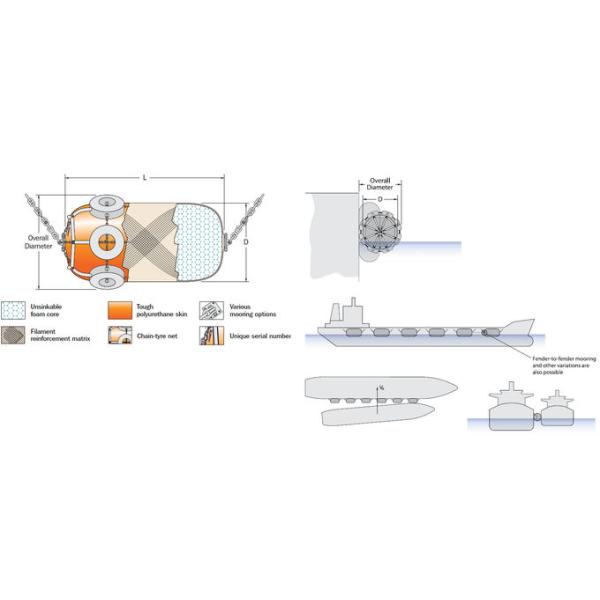 Обвайзер пены полиуретана абсорбции энергии твердый заполненный с курткой
