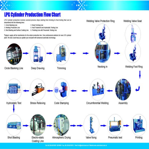 25kg 48kg LPG Cylinder Production Line , LPG Cylinder Manufacturing Machines