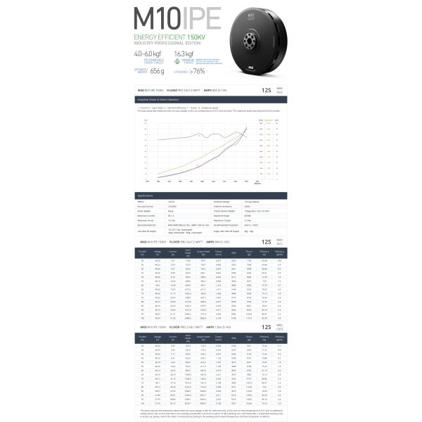 M10 IPE V2.0 Угловой контактный шаровой подшипник без щетки